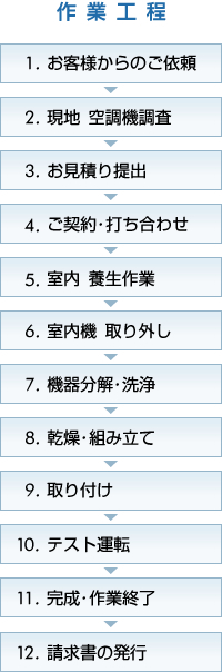 作業工程
